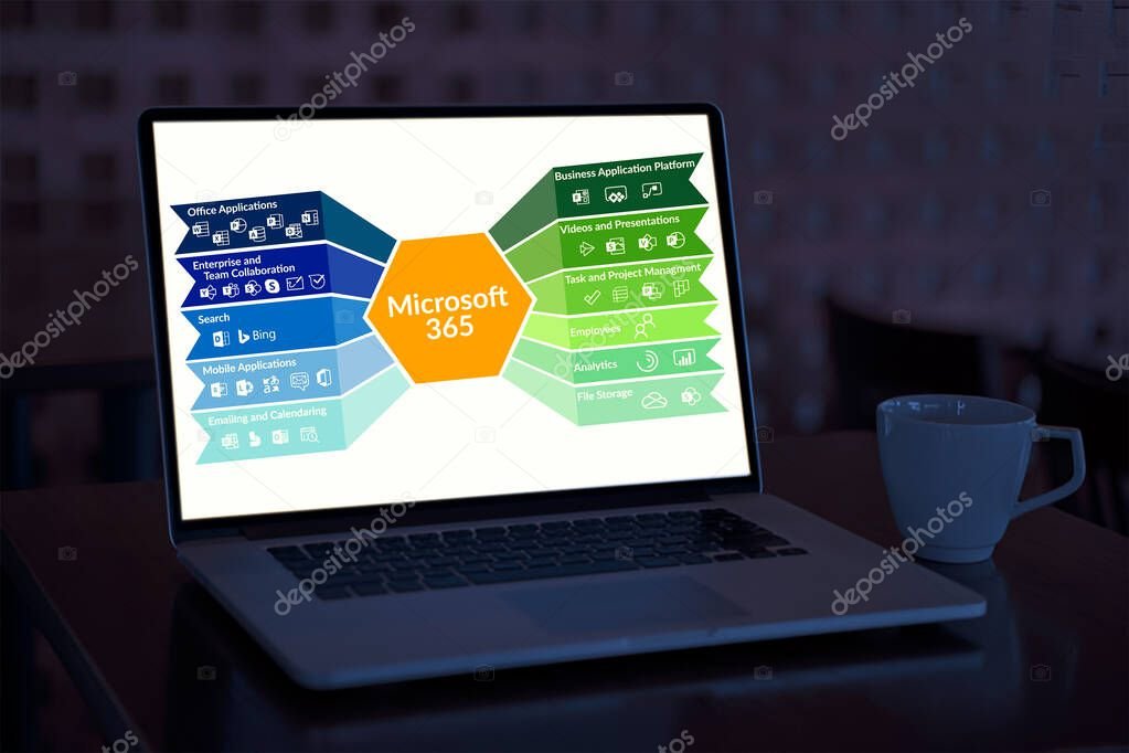 Microsoft 365 Sicherheitsfunktionen